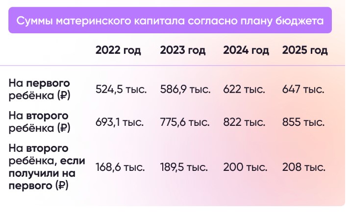 Материнский капитал за двойню в 2023 году